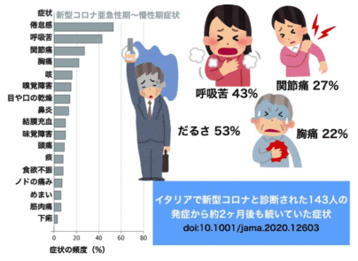 回る 目 コロナ が